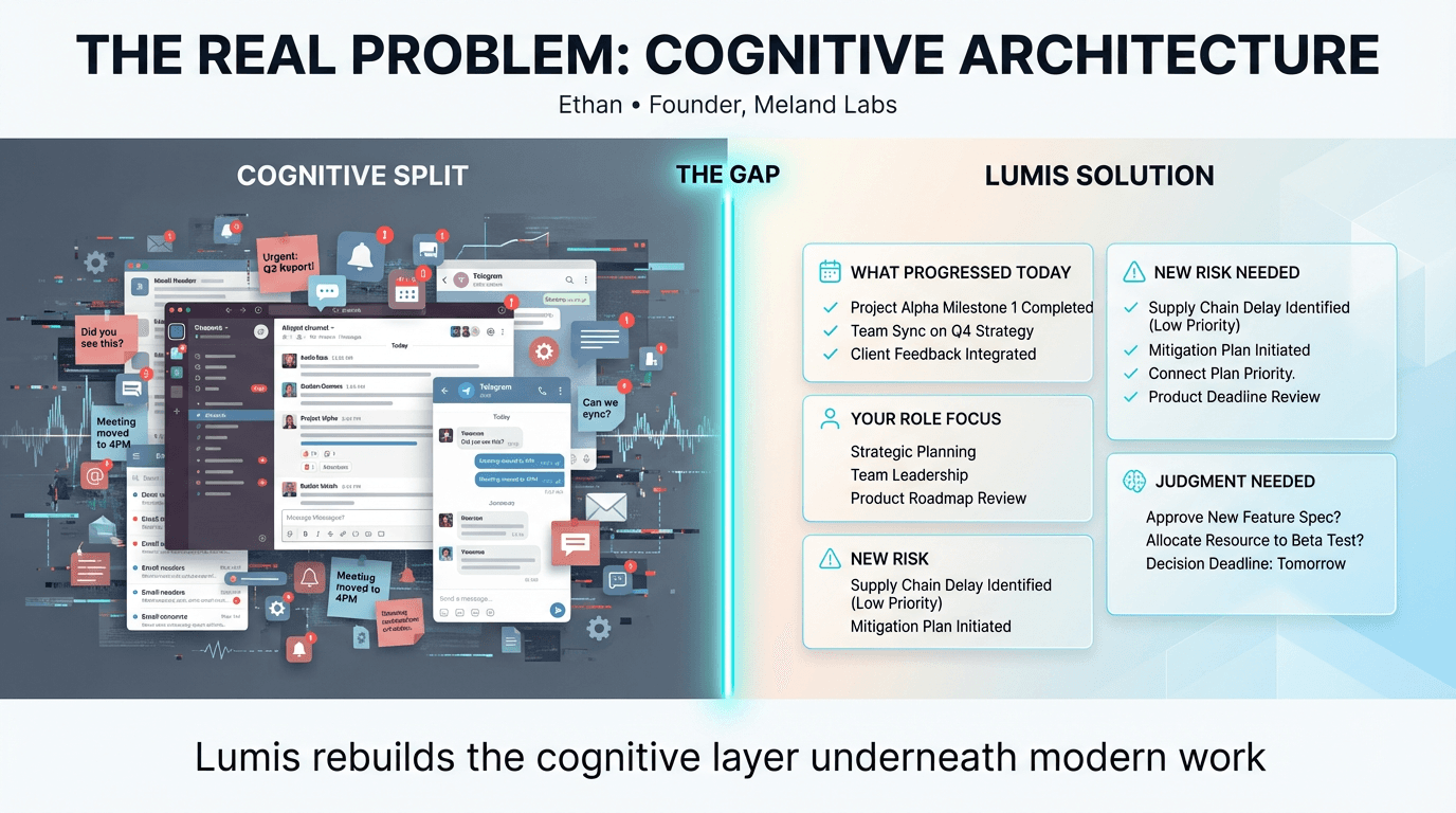 The Full Cognitive Cycle And Why OpenLoomi Starts With Understanding